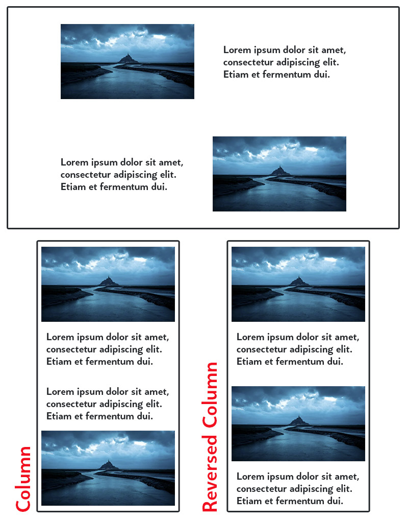 Elementor Container Layoutaufbau